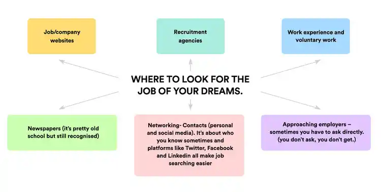 Following your dreams